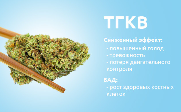 Медицинский потенциал ТГКВ