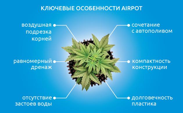 Пластиковые горшки AirPot