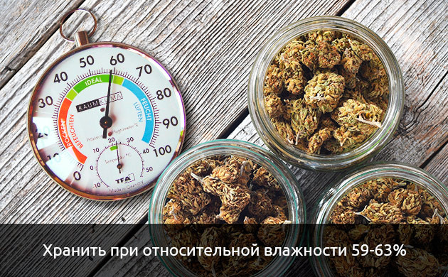 Относительная влажность для конопли