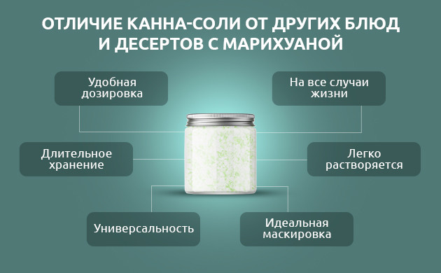 Уникальные преимущества канны-соли