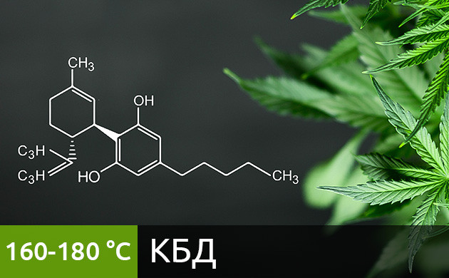 Рекомендуемая температура нагрева для вейпинга КБД (160–180 °C)