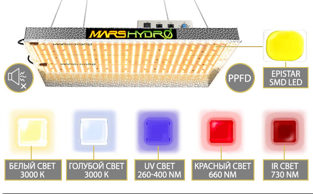 Особенности световых панелей Epistar SMD LED